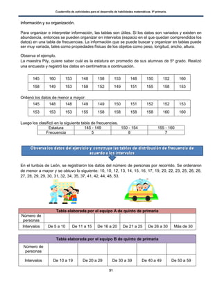 Cuadernillo de actividades para el desarrollo de habilidades matemáticas. 5º primaria.
51
IInnffoorrmmaacciióónn yy ssuu oorrggaanniizzaacciióónn..
Para organizar e interpretar información, las tablas son útiles. Si los datos son variados y existen en
abundancia, entonces se pueden organizar en intervalos (espacio en el que quedan comprendidos los
datos) en una tabla de frecuencias. La información que se puede buscar y organizar en tablas puede
ser muy variada, tales como propiedades físicas de los objetos como peso, longitud, ancho, altura.
Observa el ejemplo.
La maestra Pily, quiere saber cuál es la estatura en promedio de sus alumnas de 5º grado. Realizó
una encuesta y registró los datos en centímetros a continuación.
145 160 153 148 158 153 148 150 152 160
158 149 153 158 152 149 151 155 158 153
Ordenó los datos de menor a mayor:
145 148 148 149 149 150 151 152 152 153
153 153 153 155 158 158 158 158 160 160
Luego los clasificó en la siguiente tabla de frecuencias.
Estatura 145 - 149 150 - 154 155 - 160
Frecuencia 5 8 7
En el turibús de León, se registraron los datos del número de personas por recorrido. Se ordenaron
de menor a mayor y se obtuvo lo siguiente: 10, 10, 12, 13, 14, 15, 16, 17, 19, 20, 22, 23, 25, 26, 26,
27, 28, 29, 29, 30, 31, 32, 34, 35, 37, 41, 42, 44, 48, 53.
Tabla elaborada por el equipo A de quinto de primaria
Número de
personas
Intervalos De 5 a 10 De 11 a 15 De 16 a 20 De 21 a 25 De 26 a 30 Más de 30
Tabla elaborada por el equipo B de quinto de primaria
Número de
personas
Intervalos De 10 a 19 De 20 a 29 De 30 a 39 De 40 a 49 De 50 a 59
 