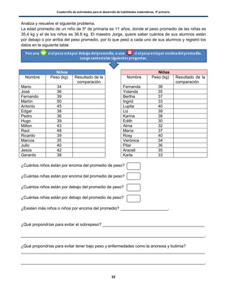 Cuadernillo de actividades para el desarrollo de habilidades matemáticas. 5º primaria.
52
Analiza y resuelve el siguiente problema.
La edad promedio de un niño de 5º de primaria es 11 años, donde el peso promedio de las niñas es
35.4 kg y el de los niños es 36.8 kg. El maestro Jorge, quiere saber cuántos de sus alumnos están
por debajo o por arriba del peso promedio, por lo que pesó a cada uno de sus alumnos y registró los
datos en la siguiente tabla:
Niños Niñas
Nombre Peso (kg) Resultado de la
comparación
Nombre Peso (kg) Resultado de la
comparación
Mario 34 Fernanda 38
José 36 Yolanda 35
Fernando 39 Bertha 37
Martín 50 Ingrid 33
Antonio 45 Lupita 40
Edgar 38 Liz 39
Pedro 36 Karina 38
Hugo 39 Edith 30
Milton 43 Alma 32
Raúl 48 María 37
Ricardo 39 Rosy 40
Marcos 35 Verónica 34
Julio 40 Pilar 36
Jesús 42 Araceli 35
Gerardo 38 Karla 33
¿Cuántos niños están por encima del promedio de peso?
¿Cuántas niñas están por encima del promedio de peso?
¿Cuántos niños están por debajo del promedio de peso?
¿Cuántas niñas están por debajo del promedio de peso?
¿Existen más niños o niños por encima del promedio? _____________________.
¿Qué propondrías para evitar el sobrepeso? _____________________________________________
_________________________________________________________________________________.
¿Qué propondrías para evitar tener bajo peso y enfermedades como la anorexia y bulimia?
_________________________________________________________________________________
_________________________________________________________________________________.
 