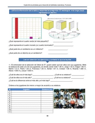 Cuadernillo de actividades para el desarrollo de habilidades matemáticas. 5º primaria.
60
¿Qué representa el cuadro verde (el más pequeño)? ____________________.
¿Qué representa el cuadro morado (un cuadro iluminado)? ____________________.
¿Qué parte de un centésimo es un milésimo? ____________________.
¿Qué parte de un décimo es un centésimo? ____________________.
1.- El entrenador de la selección de fútbol de 5º, quiere saber qué tan altos son sus jugadores. Mide
la estatura de cada uno de sus jugadores, en donde Javier mide 1.56 m, Jorge 1.52 m, Edgar 1.60 m,
Martín 1.5 m, Pedro 1.54 m, Francisco 1.55 m, Adrián 1.61 m, Cristian 1.56 m, Ricardo 1.580 m,
Alexis 1.500 m y Josué 1.600 m.
¿Cuál de ellos es el más bajo? ______________________. ¿Cuál es su estatura? _____________.
¿Cuál de ellos es el más alto? ______________________. ¿Cuál es su estatura? _____________.
¿Cuál es la diferencia entre el más alto y el más bajo? _______________________.
Ordena a los jugadores de menor a mayor de acuerdo a su estatura.
# Jugador Estatura (m)
1
2
3
4
5
6
7
8
9
10
11
 