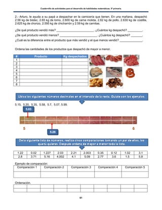 Cuadernillo de actividades para el desarrollo de habilidades matemáticas. 5º primaria.
61
2.- Arturo, le ayuda a su papá a despachar en la carnicería que tienen. En una mañana, despachó
2.56 kg de bistec, 2.65 kg de lomo, 2.600 kg de carne molida, 2.62 kg de pollo, 2.630 kg de costilla,
2.625 kg de chorizo, 2.595 kg de chicharrón y 2.59 kg de carnitas.
¿De qué producto vendió más? _______________________. ¿Cuántos kg despachó? _________.
¿De qué producto vendió menos? _______________________. ¿Cuántos kg despachó? _______.
¿Cuál es la diferencia entre el producto que más vendió y el que menos vendió? ______________.
Ordena las cantidades de los productos que despachó de mayor a menor.
# Producto Kg despachados
1
2
3
4
5
6
7
8
5.15, 5.20, 5.35, 5.58, 5.7, 5.07, 5.99.
1.22 0.02 1.227 2.03 2.21 2.003 0.35 0.12 1.02 3.1
2.8 3.71 5.16 4.002 4.1 5.09 2.77 3.6 1.5 5.8
Ejemplo de comparación:
Comparación 1 Comparación 2 Comparación 3 Comparación 4 Comparación 5
Ordenación.
5 6
5.26
5.03
 