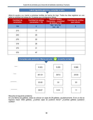 Cuadernillo de actividades para el desarrollo de habilidades matemáticas. 5º primaria.
69
Alicia le ayuda a su mamá a embolsar tortillas de harina de trigo. Todos los días registran en una
tabla la cantidad de bolsas de 12 piezas que consiguieron llenar.
Cantidad de
caramelos
Cantidad de bolsas
(caramelos ÷ 12)
Residuo entero
Caramelos – (cantidad
de bolsas x 12)
Cantidad de tortillas
que sobran
104 8
104 – (8 x 12)
104 – 96
8
213 17
243 20
270 22
319 26
373 31
570 47
9.323 5.205 9.968
401.51 307.5 25.93
23.02 33 23
08.67 8.33 11
Resuelve el siguiente problema.
En una fábrica de galletas, estas se colocan en cajas de 28 galletas, equitativamente. Si en un día se
lograron hacer 3500 galletas, ¿cuántas cajas se pudieron llenar? ¿Cuántas galletas quedaron
sueltas?
 