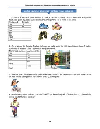 Cuadernillo de actividades para el desarrollo de habilidades matemáticas. 5º primaria.
78
1.- Por cada $ 100 de la venta de tenis, a Dulce le dan una comisión de $ 15. Completa la siguiente
tabla para que le ayudes a Dulce a calcular cuánto ganaría por la venta de los tenis.
Venta en $ Comisión
100 15
200 30
300
400
500
600
1000
1500
2.- En el Museo de Ciencias Explora de León, por cada grupo de 100 niños dejan entrar a 5 gratis.
Ayúdale a la maestra Elvira a completar la siguiente tabla.
Número de alumnos Alumnos gratis
100 5
200 10
20
500
50
1500
100
5000
3.- Juanito, quien vende periódicos, gana el 20% de comisión por cada suscripción que vende. Si en
un mes vendió suscripciones por valor de $780. ¿Cuánto ganó?
4.- María, compra una bicicleta que vale $350.00, por la cual deja el 15% de apartado. ¿Con cuánto
dinero apartó María su bicicleta?
 