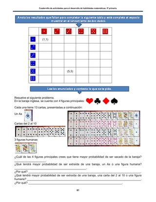 Cuadernillo de actividades para el desarrollo de habilidades matemáticas. 5º primaria.
81
(1,1)
(5,3)
Resuelve el siguiente problema.
En la baraja inglesa, se cuenta con 4 figuras principales:
Cada una tiene 13 cartas, presentadas a continuación:
Un As
Cartas del 2 al 10
3 figuras humanas
¿Cuál de las 4 figuras principales crees que tiene mayor probabilidad de ser sacado de la baraja?
____________________.
¿Qué tendrá mayor probabilidad de ser extraída de una baraja, un As o una figura humana?
______________________________________________.
¿Por qué? ________________________________________________________________________.
¿Qué tendrá mayor probabilidad de ser extraída de una baraja, una carta del 2 al 10 o una figura
humana? _________________________________________________________________________.
¿Por qué? ____________________________________________________________.
 