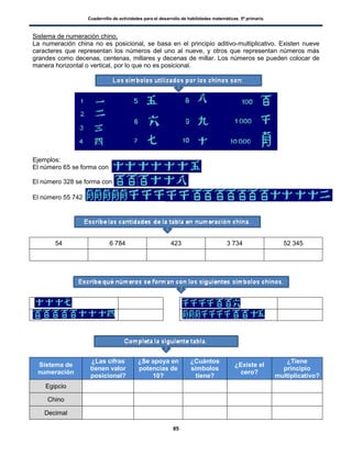 Cuadernillo de actividades para el desarrollo de habilidades matemáticas. 5º primaria.
85
Sistema de numeración chino.
La numeración china no es posicional, se basa en el principio aditivo-multiplicativo. Existen nueve
caracteres que representan los números del uno al nueve, y otros que representan números más
grandes como decenas, centenas, millares y decenas de millar. Los números se pueden colocar de
manera horizontal o vertical, por lo que no es posicional.
Ejemplos:
El número 65 se forma con
El número 328 se forma con
El número 55 742
54 6 784 423 3 734 52 345
Sistema de
numeración
¿Las cifras
tienen valor
posicional?
¿Se apoya en
potencias de
10?
¿Cuántos
símbolos
tiene?
¿Existe el
cero?
¿Tiene
principio
multiplicativo?
Egipcio
Chino
Decimal
 