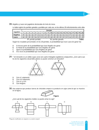 21
Cuadernillo de prueba
EJEMPLO DE PREGUNTAS
Saber 9º Matemáticas
Angélica y Laura son jugadoras destacadas de tenis de mesa.
La tabla registra los partidos ganados y perdidos por cada una, en los últimos 20 enfrentamientos entre ellas.
Según los resulados presentados en los 20 partidos, la probabilidad que tuvo Laura de ganar fue
A. la tercera parte de la probabilidad que tuvo Angélica de ganar.
B. la mitad de la probabilidad que tuvo Angélica de ganar.
C. igual a la probabilidad que tuvo Angélica de ganar.
D. tres veces la probabilidad que tuvo Angélica de ganar.
P: partido perdido. G: partido ganado. Tabla
Jugadora
Partido
Angélica
Laura
1 2 3 4 5 6 7 8 9 10 11 12 13 14 15 16 17 18 19 20
P
P P P P P
P
G P
G
G G P P P P PGP P P PG
G G P G G G P G G G G G P G G G G
* Un tetraedro es un sólido cuyas caras son cuatro triángulos equiláteros congruentes. ¿Con cuál o cuá-
les de los siguientes desarrollos planos se puede construir un tetraedro?
A. Con el l solamente.
B. Con el ll solamente.
C. Con el l y el ll.
D. Con ninguno.
lll
1
1
1
1
1
1
11
1
1
Una empresa que produce barras de chocolate empaca su producto en cajas como la que se muestra
en la figura.
¿Con cuál de los siguientes moldes se puede armar la caja?
Figura
A. C. D.B.
Una empresa que produce barras de chocolate empaca su producto en cajas como la que se muestra
en la figura.
¿Con cuál de los siguientes moldes se puede armar la caja?
Figura
A. C. D.B.
28.
29.
30.
*Pregunta modificada con respecto a su versión original	
 