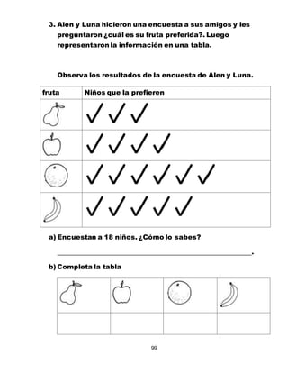 99
3. Alen y Luna hicieron una encuesta a sus amigos y les
preguntaron ¿cuál es su fruta preferida?. Luego
representaron la información en una tabla.
Observa los resultados de la encuesta de Alen y Luna.
fruta Niños que la prefieren
a) Encuestan a 18 niños. ¿Cómo lo sabes?
.
b) Completa la tabla
 