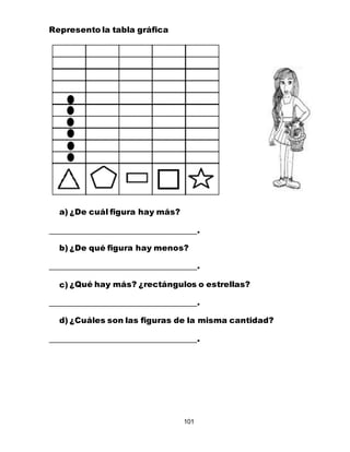 101
Represento la tabla gráfica
a) ¿De cuál figura hay más?
.
b) ¿De qué figura hay menos?
.
c) ¿Qué hay más? ¿rectángulos o estrellas?
.
d) ¿Cuáles son las figuras de la misma cantidad?
.
 