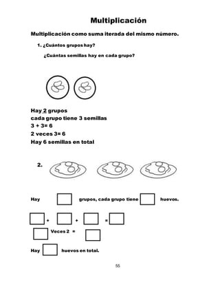 55
Multiplicación
Multiplicación como suma iterada del mismo número.
1. ¿Cuántos grupos hay?
¿Cuántas semillas hay en cada grupo?
Hay 2 grupos
cada grupo tiene 3 semillas
3 + 3= 6
2 veces 3= 6
Hay 6 semillas en total
2.
Hay grupos, cada grupo tiene huevos.
+ + =
Veces 2 =
Hay huevos en total.
 