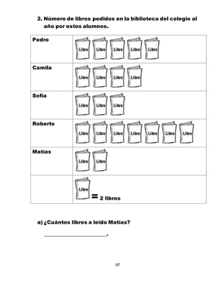 97
2. Número de libros pedidos en la biblioteca del colegio al
año por estos alumnos.
Pedro
Camila
Sofía
Roberto
Matías
2 libros
a) ¿Cuántos libros a leído Matías?
.
 