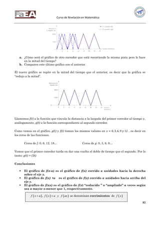 Curso de Nivelación en Matemática
80
a. ¿Cómo será el gráfico de otro corredor que está recorriendo la misma pista pero lo hace
en la mitad del tiempo?
b. Comparen este último gráfico con el anterior.
El nuevo gráfico se repite en la mitad del tiempo que el anterior, es decir que la gráfica se
“redujo a la mitad”.
Llamemos f(t) a la función que vincula la distancia a la largada del primer corredor al tiempo y,
análogamente, g(t) a la función correspondiente al segundo corredor.
Como vemos en el gráfico, g(t) y f(t) toman los mismos valores en 𝑥 = 0, 3, 6, 9 𝑦 12 , es decir en
los ceros de las funciones.
Ceros de f: 0, 6, 12, 18… Ceros de g: 0, 3, 6, 9…
Vemos que el primer corredor tarda en dar una vuelta el doble de tiempo que el segundo. Por lo
tanto: g(t) = (2t)
Conclusiones
 El gráfico de f(x-a) es el gráfico de f(x) corrido a unidades hacia la derecha
sobre el eje x.
 El gráfico de f(x) +a es el gráfico de f(x) corrido a unidades hacia arriba del
eje y.
 El gráfico de f(ax) es el gráfico de f(x) “reducido ” o “ampliado” a veces según
sea a mayor o menor que 1, respectivamente.
     ,f x a f x a y f ax  se denominan corrimientos de  f x
 