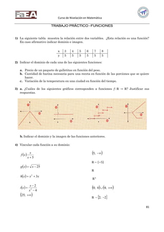 Curso de Nivelación en Matemática
81
TRABAJO PRÁCTICO - FUNCIONES
1) La siguiente tabla muestra la relación entre dos variables. ¿Esta relación es una función?
En caso afirmativo indicar dominio e imagen.
2) Indicar el dominio de cada una de las siguientes funciones:
a. Precio de un paquete de galletitas en función del peso.
b. Cantidad de harina necesaria para una receta en función de las porciones que se quiere
hacer.
c. Variación de la temperatura en una ciudad en función del tiempo.
3) a. ¿Cuáles de los siguientes gráficos corresponden a funciones 𝑓: ℝ → ℝ? Justificar sus
respuestas.
b. Indicar el dominio y la imagen de las funciones anteriores.
4) Vincular cada función a su dominio:
 
5x
x
xf
  25 xxg
  xxxh 32

 
4
2
2



x
x
xi
 ;25
 ;5
ℝ − −5
ℝ
ℝ+
    ;44;0
ℝ  2;2 
x 3 4 5 6 7 8
y 5 5 5 5 5 5
 