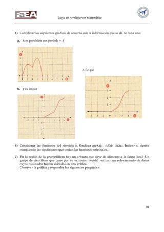 Curso de Nivelación en Matemática
82
5) Completar los siguientes gráficos de acuerdo con la información que se da de cada uno:
a. h es periódica con período = 4
b. g es impar
6) Considerar las funciones del ejercicio 5. Graficar g(x+3); 4.f(x); h(2x). Indicar si siguen
cumpliendo las condiciones que tenían las funciones originales.
7) En la región de la precordillera hay un arbusto que sirve de alimento a la fauna local. Un
grupo de científicos que teme por su extinción decidió realizar un relevamiento de datos
cuyos resultados fueron volcados en una gráfica.
Observar la gráfica y responder las siguientes preguntas:
c. f es par
 