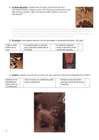 9. La firma del pintor: situada sobre el espejo. Concreta lo que dice
exactamente la frase. Según esa frase Van Eyck parece presentarse como
algo más que el pintor. ¿Qué otra función podía cumplir en este acto
matrimonial?
………………………………………………………………………………………………………………………
………………………………………………………………………………………………………………………
………………………………………………………………………………………………………………………
……………………………………………………………………………………………
10. El calzado: como puedes observar, los dos personajes se encuentran descalzos. ¿Por qué?
Lógico: están
dentro de su
casa
En aquella época se pensaba
que ir descalzos propiciaba la
fertilidad
La tradición religiosa
exigía ir descalzos en las
ceremonias sagradas
11. El perro: situado a los pies de los novios, por qué ocupa una situación privilegiada en el cuadro?
Símbolo de la
fidelidad que
debe existir en
el matrimonio
Tener un perro era símbolo de poder
social y económico
Simple recurso del pintor
para dar sensación de escena
hogareña
6
 