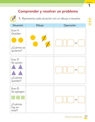 1
Cuaderno
23Números y operaciones
Situación Dibujo Operación
=
Eran 7.
Se quitan:
¿Cuántos
quedan?
=
Eran 5.
Se agregan:
¿Cuántos
hay en
total?
1. Representa cada situación con un dibujo y resuelve.
Comprender y resolver un problema
=
Eran 4.
Quedan:
¿Cuántos se
quitaron?
C1_Mat_1B.indd 23 09-12-11 10:07
 