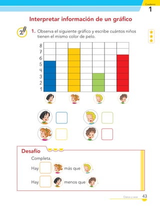 1
Cuaderno
43Datos y azar
Desafío
Interpretar información de un gráﬁco
1. Observa el siguiente gráﬁco y escribe cuántos niños
tienen el mismo color de pelo.
8
7
6
5
4
3
2
1
Completa.
Hay más que .
Hay menos que .
C1_Mat_1B.indd 43 09-12-11 10:07
 