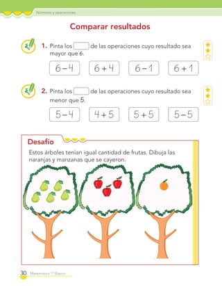 Desafío
Números y operaciones
30 Matemática 1º Básico
Comparar resultados
1. Pinta los de las operaciones cuyo resultado sea
mayor que 6.
2. Pinta los de las operaciones cuyo resultado sea
menor que 5.
6– 4
5– 4
6+ 1
5– 5
6+ 4
4+ 5
6– 1
5+ 5
Estos árboles tenían igual cantidad de frutas. Dibuja las
naranjas y manzanas que se cayeron.
C1_Mat_1B.indd 30 09-12-11 10:07
 