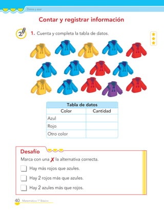Datos y azar
40 Matemática 1º Básico
Desafío
1. Cuenta y completa la tabla de datos.
Marca con una la alternativa correcta.
Hay más rojos que azules.
Hay 2 rojos más que azules.
Hay 2 azules más que rojos.
Contar y registrar información
Tabla de datos
Color Cantidad
Azul
Rojo
Otro color
C1_Mat_1B.indd 40 09-12-11 10:07
 