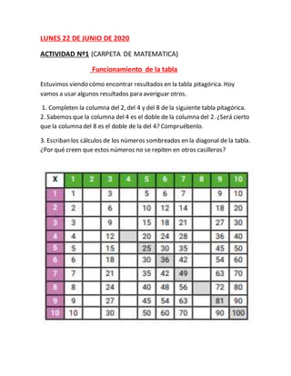 LUNES 22 DE JUNIO DE 2020
ACTIVIDAD Nº1 (CARPETA DE MATEMATICA)
Funcionamiento de la tabla
Estuvimos viendo cómo encontrar...