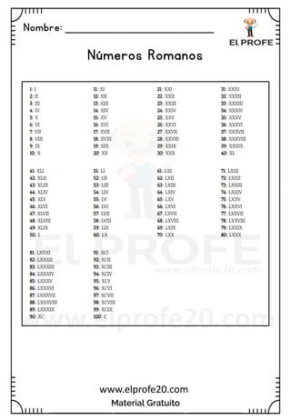 Nombre: _______________________
Material Gratuito
www.elprofe20.com
Números Romanos
 