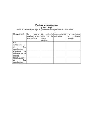 Pauta de autoevaluación
¿Cómo voy?
Pinta el casillero que diga lo que crees has aprendido en esta clase.
He aprendido Lo podría
explicar a un
compañero
Lo entiendo
pero no lo
puedo
explicar
Aún confundo
animales
No reconozco
a ningún
animal
Las
características
de los
vertebrados.
Conozco la
cubierta de su
cuerpo.
Clasificación
de los
vertebrados.
 
