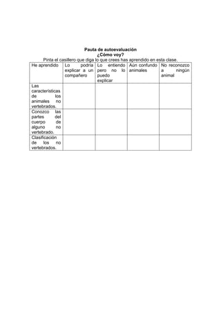 Pauta de autoevaluación
¿Cómo voy?
Pinta el casillero que diga lo que crees has aprendido en esta clase.
He aprendido Lo podría
explicar a un
compañero
Lo entiendo
pero no lo
puedo
explicar
Aún confundo
animales
No reconozco
a ningún
animal
Las
características
de los
animales no
vertebrados.
Conozco las
partes del
cuerpo de
alguno no
vertebrado.
Clasificación
de los no
vertebrados.
 