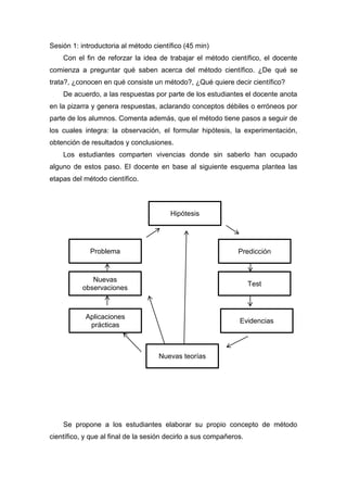 Sesión 1: introductoria al método científico (45 min)
Con el fin de reforzar la idea de trabajar el método científico, el docente
comienza a preguntar qué saben acerca del método científico. ¿De qué se
trata?, ¿conocen en qué consiste un método?, ¿Qué quiere decir científico?
De acuerdo, a las respuestas por parte de los estudiantes el docente anota
en la pizarra y genera respuestas, aclarando conceptos débiles o erróneos por
parte de los alumnos. Comenta además, que el método tiene pasos a seguir de
los cuales integra: la observación, el formular hipótesis, la experimentación,
obtención de resultados y conclusiones.
Los estudiantes comparten vivencias donde sin saberlo han ocupado
alguno de estos paso. El docente en base al siguiente esquema plantea las
etapas del método científico.
Se propone a los estudiantes elaborar su propio concepto de método
científico, y que al final de la sesión decirlo a sus compañeros.
Hipótesis
Evidencias
Aplicaciones
prácticas
Test
Nuevas
observaciones
PredicciónProblema
Nuevas teorías
 