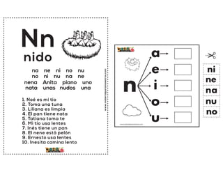 www.materialparamaestros.com
na ne ni no nu
no ni nu na ne
nena Anita piano uno
nata unas nudos una
Nn
1. Noé es mi tío
2. Toma una tuna
3. Liliana es limpia
4. El pan tiene nata
5. Tatiana toma te
6. Mi tío usa lentes
7. Inés tiene un pan
8. El nene está pelón
9. Ernesto usa lentes
10. Inesita camina lento
nido
n
a
e
i
o
u
na
ne
ni
no
nu
www.materialparamaestros.com
 