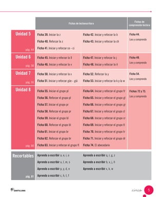 _cinco 5
Fichas de lectoescritura
Fichas de
comprensión lectora
Unidad 5
pág. 44
Ficha 39. Iniciar la z
Ficha 40. Reforzar la z
Ficha 41. Iniciar y reforzar ce - ci
Ficha 42. Iniciar y reforzar la b
Ficha 43. Iniciar y reforzar la ch
Ficha 44.
Leo y comprendo
Unidad 6
pág. 50
Ficha 45. Iniciar y reforzar la ll
Ficha 46. Iniciar y reforzar la v
Ficha 47. Iniciar y reforzar la j
Ficha 48. Iniciar y reforzar la ñ
Ficha 49.
Leo y comprendo
Unidad 7
pág. 55
Ficha 50. Iniciar y reforzar la x
Ficha 51. Iniciar y reforzar güe - güi
Ficha 52. Reforzar la y
Ficha 53. Iniciar y reforzar la k y la w
Ficha 54.
Leo y comprendo
Unidad 8
pág. 60
Ficha 55. Iniciar el grupo pl
Ficha 56. Reforzar el grupo pl
Ficha 57. Iniciar el grupo pr
Ficha 58. Reforzar el grupo pr
Ficha 59. Iniciar el grupo bl
Ficha 60. Reforzar el grupo bl
Ficha 61. Iniciar el grupo br
Ficha 62. Reforzar el grupo br
Ficha 63. Iniciar y reforzar el grupo fl
Ficha 64. Iniciar y reforzar el grupo fr
Ficha 65. Iniciar y reforzar el grupo gl
Ficha 66. Iniciar y reforzar el grupo gr
Ficha 67. Iniciar y reforzar el grupo cl
Ficha 68. Iniciar y reforzar el grupo cr
Ficha 69. Iniciar y reforzar el grupo tl
Ficha 70. Iniciar y reforzar el grupo tr
Ficha 71. Iniciar y reforzar el grupo dr
Ficha 74. El abecedario
Fichas 72 y 73.
Leo y comprendo
Recortables
pág. 81
Aprendo a escribir a, e, i, o
Aprendo a escribir u, l, m, s
Aprendo a escribir p, y, d, n
Aprendo a escribir c, h, t, f
Aprendo a escribir q, r, g, z
Aprendo a escribir b, v, j, ñ
Aprendo a escribir x, k, w
 