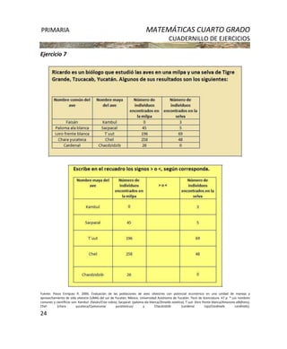 PRIMARIA MATEMÁTICAS CUARTO GRADO
CUADERNILLO DE EJERCICIOS
24
Ejercicio 7
Fuente: Pasos Enríquez R. 2006. Evaluación de las poblaciones de aves silvestres con potencial económico en una unidad de manejo y
aprovechamiento de vida silvestre (UMA) del sur de Yucatán, México. Universidad Autónoma de Yucatán. Tesis de licenciatura. 47 p. * Los nombres
comunes y científicos son: Kambul: (faisán/Crax rubra), Sacpacal: (paloma ala blanca/Zenaida asiatica), T´uut: (loro frente blanca/Amazona albifrons),
Chel: (chara yucateca/Cyanocorax yucatanicus) y Chacdzidzib: (cardenal rojo/Cardinalis cardinalis).
 