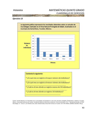 PRIMARIA MATEMÁTICAS QUINTO GRADO
CUADERNILLO DE EJERCICIOS
43
Ejercicio 13
Fuente: Estrella Martínez, M. Diversidad de las comunidades de Quirópteros en dos área naturales protegidas (Dzibilchaltún y Kabah) en Yucatán,
México. Universidad Autónoma de Yucatán. Facultad de Medicina Veterinaria y Zootecnia. Tesis de licenciatura. 35 p. * MacSwiney González, M 2010.
Murciélagos. En : Durán, R. y M. Méndez (Eds.) 2010. Biodiversidad y Desarrollo Humano en Yucatán. CICY, PPD-FMAM, CONABIO, SEDUMA: 496 pp.
 