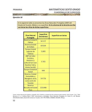 PRIMARIA MATEMÁTICAS SEXTO GRADO
CUADERNILLO DE EJERCICIOS
52
Ejercicio 16
Fuente: Instituto Nacional de Estadística y Geografía. 2013. Estadística a propósito del día mundial del medio ambiente. Datos Yucatán. 17 pp. * Ruiz
Barranco, H. y J. Arellano Morín. 2010. Instrumentos y estrategias. Áreas Naturales Protegidas. En: Durán R. y M. Méndez
2010.Biodiversidad y desarrollo humano en Yucatán. CICY, PPD-FMAM, CONABIO, SEDUMA. 496 pp.
 