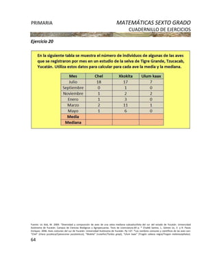 PRIMARIA MATEMÁTICAS SEXTO GRADO
CUADERNILLO DE EJERCICIOS
64
Ejercicio 20
Fuente: Uc Keb, M. 2009. “Diversidad y composición de aves de una selva mediana subcaducifolia del sur del estado de Yucatán. Universidad
Autónoma de Yucatán. Campus de Ciencias Biológicas y Agropecuarias. Tesis de Licenciatura.69 p. * Chablé Santos, J., Gómez Uc, E. y R. Pasos
Enríquez. 2006. Aves comunes del sur de Yucatán. Universidad Autónoma de Yucatán. Pp 137. *Los nombres comunes y científicos de las aves son:
“Chel” (chara yucateca/Cyanocorax yucatanicus), “Xkokita” (ruiseñor/Turdus grayi), “Ulum kaax” (Trogón cabeza negra/Trogon melanocephalus).
 
