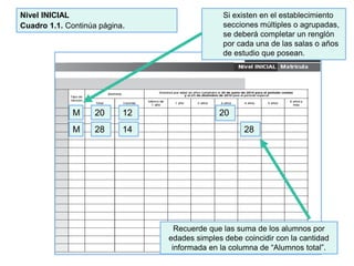Nivel INICIAL
Cuadro 1.1. Continúa página.
Si existen en el establecimiento
secciones múltiples o agrupadas,
se deberá completar un renglón
por cada una de las salas o años
de estudio que posean.
Recuerde que las suma de los alumnos por
edades simples debe coincidir con la cantidad
informada en la columna de “Alumnos total”.
M
M
1220
1428
20
28
 