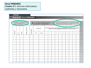 Nivel PRIMARIO
Cuadro 2.1. Alumnos matriculados,
repitientes y reinscriptos.
 