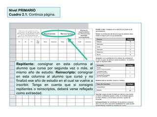 Nivel PRIMARIO
Cuadro 2.1. Continúa página.
Repitiente: consignar en esta columna al
alumno que cursa por segunda vez o más, el
mismo año de estudio. Reinscripto: consignar
en esta columna al alumno que cursó y no
finalizó ese año de estudio en el cual se vuelve a
inscribir. Tenga en cuenta que si consignó
repitientes o reinscriptos, deberá verse reflejado
como extraedad.
 