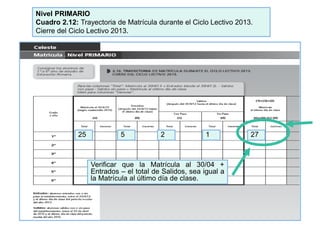 Nivel PRIMARIO
Cuadro 2.12: Trayectoria de Matrícula durante el Ciclo Lectivo 2013.
Cierre del Ciclo Lectivo 2013.
Verificar que la Matrícula al 30/04 +
Entrados – el total de Salidos, sea igual a
la Matrícula al último día de clase.
25 5 2 1 27
 
