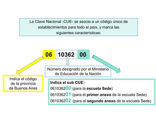 La Clave Nacional -CUE- se asocia a un código único de
establecimientos para todo el país, y marca las
siguientes características:
06 10362 00
Indica el código
de la provincia
de Buenos Aires
Indica el sub CUE:
061036200 (para la escuela Sede)
061036201 (para el primer anexo de la escuela Sede)
061036202 (para el segundo anexo de la escuela Sede)
Número designado por el Ministerio
de Educación de la Nación
 