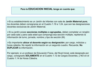 Si su establecimiento es un Jardín de Infantes con sala de Jardín Maternal pura,
los docentes deben consignarse en el Cuadro 1.19 a 1.24, que son las designaciones
docentes exclusivas de Jardín Maternal.
Si su jardín posee secciones múltiples o agrupadas, deben completar un renglón
por cada sala y para cada edad que componga esa sección múltiple, repitiendo la
información de turno, jornada, nombre y tipo de sección (M).
Es importante ubicar al docente según su designación: por cargo, módulos u
horas cátedra. No repetir la información en un segundo cuadro. Recuerde, No
DUPLICAR la información.
Por ejemplo: si un profesor de Educación Física, del Nivel Inicial, está designado por
cargo, consignarlo SOLAMENTE en el Cuadro 1.12 de Cargos Docentes, y NO en el
Cuadro 1.14 de Horas Cátedra.
Para la EDUCACION INICIAL tenga en cuenta que:
 