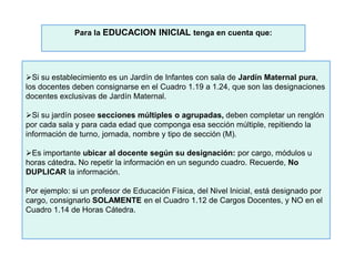 Si su establecimiento es un Jardín de Infantes con sala de Jardín Maternal pura,
los docentes deben consignarse en el Cuadro 1.19 a 1.24, que son las designaciones
docentes exclusivas de Jardín Maternal.
Si su jardín posee secciones múltiples o agrupadas, deben completar un renglón
por cada sala y para cada edad que componga esa sección múltiple, repitiendo la
información de turno, jornada, nombre y tipo de sección (M).
Es importante ubicar al docente según su designación: por cargo, módulos u
horas cátedra. No repetir la información en un segundo cuadro. Recuerde, No
DUPLICAR la información.
Por ejemplo: si un profesor de Educación Física, del Nivel Inicial, está designado por
cargo, consignarlo SOLAMENTE en el Cuadro 1.12 de Cargos Docentes, y NO en el
Cuadro 1.14 de Horas Cátedra.
Para la EDUCACION INICIAL tenga en cuenta que:
 