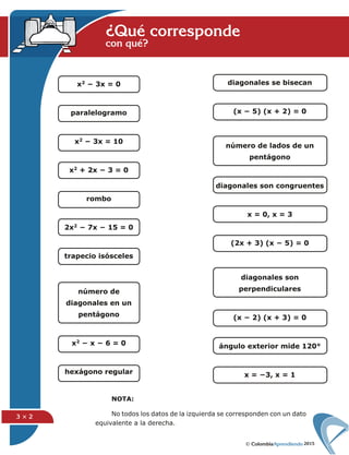 2015
3 × 2
¿Qué correspondecon qué?
NOTA:
No todos los datos de la izquierda se corresponden con un dato
equivalente a la derecha.
x2 − 3x = 0
paralelogramo
x2 − 3x = 10
x2 + 2x − 3 = 0
rombo
2x2 − 7x − 15 = 0
trapecio isósceles
número de
diagonales en un
pentágono
x2 − x − 6 = 0
hexágono regular
diagonales se bisecan
(x − 5) (x + 2) = 0
número de lados de un
pentágono
diagonales son congruentes
x = 0, x = 3
(2x + 3) (x − 5) = 0
diagonales son
perpendiculares
(x − 2) (x + 3) = 0
ángulo exterior mide 120°
x = −3, x = 1
 
