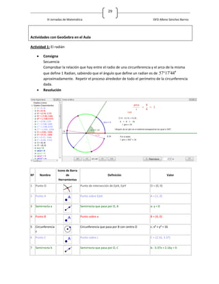 29

               III Jornadas de Matemática                                             ISFD Albino Sánchez Barros




Actividades con GeoGebra en el Aula

Actividad 1: El radián

         Consigna
          Secuencia
          Comprobar la relación que hay entre el radio de una circunferencia y el arco de la misma
          que define 1 Radian, sabiendo que el ángulo que define un radian es de 571744
          aproximadamente. Repetir el proceso alrededor de todo el perímetro de la circunferencia
          dada.
         Resolución




                      Icono de Barra
Nº       Nombre             de                             Definición                             Valor
                       Herramientas
1    Punto O                           Punto de intersección de EjeX, EjeY          O = (0, 0)


2    Punto A                           Punto sobre EjeX                             A = (1, 0)


3    Semirrecta a                      Semirrecta que pasa por O, A                 a: y = 0


4    Punto B                           Punto sobre a                                B = (4, 0)


5    Circunferencia                    Circunferencia que pasa por B con centro O   c: x² + y² = 16
     c
6    Punto C                           Punto sobre c                                C = (2.16, 3.37)


7    Semirrecta b                      Semirrecta que pasa por O, C                 b: -3.37x + 2.16y = 0
 