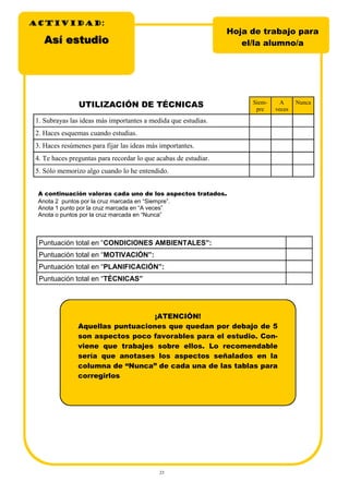 23
Así estudioAsí estudio
Hoja de trabajo para
el/la alumno/a
ACTIVIDADACTIVIDADACTIVIDAD:
UTILIZACIÓN DE TÉCNICAS Siem-
pre
A
veces
Nunca
1. Subrayas las ideas más importantes a medida que estudias.
2. Haces esquemas cuando estudias.
3. Haces resúmenes para fijar las ideas más importantes.
4. Te haces preguntas para recordar lo que acabas de estudiar.
5. Sólo memorizo algo cuando lo he entendido.
A continuación valoras cada uno de los aspectos tratados.
Anota 2 puntos por la cruz marcada en “Siempre”.
Anota 1 punto por la cruz marcada en “A veces”
Anota o puntos por la cruz marcada en “Nunca”
Puntuación total en “CONDICIONES AMBIENTALES”:
Puntuación total en “MOTIVACIÓN”:
Puntuación total en “PLANIFICACIÓN”:
Puntuación total en “TÉCNICAS”
¡ATENCIÓN!
Aquellas puntuaciones que quedan por debajo de 5
son aspectos poco favorables para el estudio. Con-
viene que trabajes sobre ellos. Lo recomendable
sería que anotases los aspectos señalados en la
columna de “Nunca” de cada una de las tablas para
corregirlos
 
