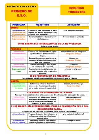 2
PROGRAMACIÓNPROGRAMACIÓNPROGRAMACIÓN
SEGUNDOSEGUNDO
TRIMESTRETRIMESTREPRIMERO DEPRIMERO DE
E.S.O.E.S.O.
PROGRAMAPROGRAMA OBJETIVOSOBJETIVOS ACTIVIDADACTIVIDAD
ENEROENERO
Autoevaluación
Técnicas de tra-
bajo intelectual
Comunicar las opiniones y deci-
siones del equipo educativo. Pre-
parar un plan de estudio.
El/la Delegado/a informa
Técnicas de tra-
bajo intelectual
Ejercitar la técnica del subrayado
y del esquema
Buscar ideas en un texto
30 DE ENERO: DÍA INTERNACIONAL DE LA NO VIOLENCIA30 DE ENERO: DÍA INTERNACIONAL DE LA NO VIOLENCIA
Concurso de lemas
FEBREROFEBRERO
Prevención de
drogodependencia
Conocer las características y prin-
cipales efectos de las distintas
drogas.
Esas sustancias tan peligrosas
(Programa Órdago)
Prevención de
drogodependencia
Conocer las razones que llevan al
consumo e identificar los riesgos
que éste conlleva.
¡Drogas no!
(Programa Órdago)
Prevención de
drogodependencia
Elaborar estrategias para evitar
las presiones de consumo.
Yo decido
(Programa Órdago)
Organización del
grupo
Revisar la marcha del grupo y tra-
tar algún tema de interés para los
alumnos.
¿Cómo va el grupo?
28 DE FEBRERO: DÍA DE ANDALUCÍA28 DE FEBRERO: DÍA DE ANDALUCÍA
Actividades para conmemoración organizadas por el Centro
MARZOMARZO
Educación para
la igualdad entre
los sexos
Reflexionar sobre la discrimina-
ción en las funciones del varón y
de la mujer en nuestra sociedad.
Mi casa, mi familia y yo.
(Programa Elige)
8 DE MARZO: DÍA INTERNACIONAL DE LA MUJER8 DE MARZO: DÍA INTERNACIONAL DE LA MUJER
Recoger información sobre situaciones de discriminación por razón de sexo.
Prevención de
drogodependencia
Identificar las situaciones de pre-
sión hacia el consumo e identifi-
car la estrategia concreta de re-
sistencia a dicha presión.
¡No me presiones!
(Programa Órdago)
Autoevaluación Preparar la sesión de evaluación y
reflexionar sobre las dificultades
encontradas.
¿He trabajado suficiente?
Coordinación
con las familias
Informar y orientar a los padres
sobre el proceso de aprendizaje.
Entrega de notas
21 DE MARZO: DÍA INTERNACIONAL PARA LA ELMINACIÓN DE LA DI21 DE MARZO: DÍA INTERNACIONAL PARA LA ELMINACIÓN DE LA DIS-S-
CRIMINACIÓN RACIALCRIMINACIÓN RACIAL
Exposición de carteles realizados en la tutoría. Charla ONG.
 