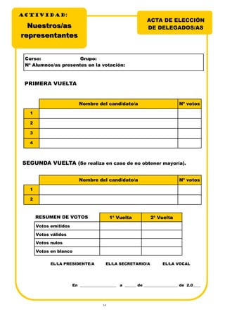 14
ACTIVIDADACTIVIDADACTIVIDAD:
ACTA DE ELECCIÓN
DE DELEGADOS/ASNuestros/asNuestros/as
representantesrepresentantes
Curso: Grupo:
Nº Alumnos/as presentes en la votación:
Nombre del candidato/a Nº votos
1
2
3
4
PRIMERA VUELTA
Nombre del candidato/a Nº votos
1
2
SEGUNDA VUELTA (Se realiza en caso de no obtener mayoría).
RESUMEN DE VOTOS 1ª Vuelta 2ª Vuelta
Votos emitidos
Votos válidos
Votos nulos
Votos en blanco
EL/LA PRESIDENTE/A EL/LA SECRETARIO/A EL/LA VOCAL
En ___________________ a ______ de __________________ de 2.0____
 