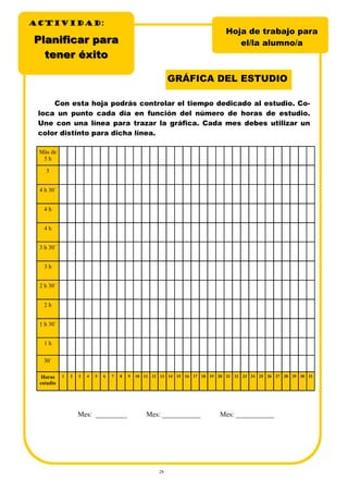 28
Más de
5 h
5
4 h 30´
4 h
4 h
3 h 30´
3 h
2 h 30´
2 h
1 h 30´
1 h
30´
Horas
estudio
1 2 3 4 5 6 7 8 9 10 11 12 13 14 15 16 17 18 19 20 21 22 23 24 25 26 27 28 29 30 31
Mes: _________ Mes: ___________ Mes: ___________
Hoja de trabajo para
el/la alumno/a
Con esta hoja podrás controlar el tiempo dedicado al estudio. Co-
loca un punto cada día en función del número de horas de estudio.
Une con una línea para trazar la gráfica. Cada mes debes utilizar un
color distinto para dicha línea.
GRÁFICA DEL ESTUDIO
ACTIVIDADACTIVIDADACTIVIDAD:
Planificar paraPlanificar para
tteener éxitoner éxito
 