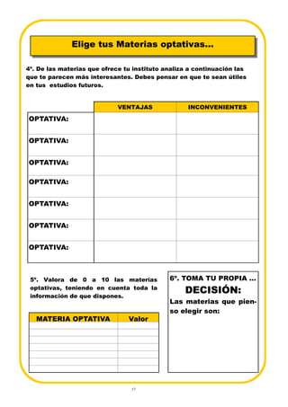 17
4º. De las materias que ofrece tu instituto analiza a continuación las
que te parecen más interesantes. Debes pensar en que te sean útiles
en tus estudios futuros.
VENTAJAS INCONVENIENTES
OPTATIVA:
OPTATIVA:
OPTATIVA:
OPTATIVA:
OPTATIVA:
OPTATIVA:
OPTATIVA:
Elige tus Materias optativas...
MATERIA OPTATIVA Valor
6º. TOMA TU PROPIA ...
DECISIÓN:
Las materias que pien-
so elegir son:
5º. Valora de 0 a 10 las materias
optativas, teniendo en cuenta toda la
información de que dispones.
 