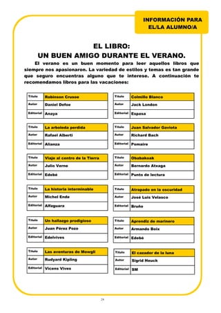 24
INFORMACIÓN PARA
EL/LA ALUMNO/A
EL LIBRO:
UN BUEN AMIGO DURANTE EL VERANO.
El verano es un buen momento para leer aquellos libros que
siempre nos apasionaron. La variedad de estilos y temas es tan grande
que seguro encuentras alguno que te interese. A continuación te
recomendamos libros para las vacaciones:
Título Robinson Crusoe
Autor Daniel Defoe
Editorial Anaya
Título Colmillo Blanco
Autor Jack London
Editorial Espasa
Título La arboleda perdida
Autor Rafael Alberti
Editorial Alianza
Título Juan Salvador Gaviota
Autor Richard Bach
Editorial Pomaire
Título El cazador de la luna
Autor Sigrid Heuck
Editorial SM
Título Viaje al centro de la Tierra
Autor Julio Verne
Editorial Edebé
Título Obabakoak
Autor Bernardo Atxaga
Editorial Punto de lectura
Título La historia interminable
Autor Michel Ende
Editorial Alfaguara
Título Un hallazgo prodigioso
Autor Juan Pérez Pozo
Editorial Edelvives
Título Atrapado en la oscuridad
Autor José Luis Velasco
Editorial Bruño
Título Aprendiz de marinero
Autor Armando Boix
Editorial Edebé
Título Las aventuras de Mowgli
Autor Rudyard Kipling
Editorial Vicens Vives
 
