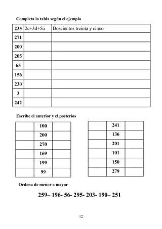 12
235 2c+3d+5u Doscientos treinta y cinco
271
200
205
65
156
230
3
242
Completa la tabla según el ejemplo
Escribe el anterior y el posterios
100
200
270
169
199
99
241
136
201
101
150
279
Ordena de menor a mayor
259– 196- 56- 295- 203- 190– 251
 