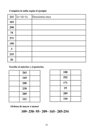 18
211 2c+1d+1u Doscientos once
103
290
75
271
150
3
215
26
Completa la tabla según el ejemplo
Escribe el anterior y el posterios
263
145
200
230
209
121
100
292
171
19
289
110
Ordena de mayor a menor
109- 258- 95– 209– 165– 285-254
 