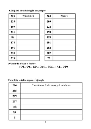 4
Completa la tabla según el ejemplo
289 200+80+9
225
109
215
88
178
196
250
239
Ordena de mayor a menor
199– 99– 145– 245– 254– 154– 299
Completa la tabla según el ejemplo
296 2 centenas, 9 decenas y 6 unidades
215
269
207
145
98
3
205 200+5
209
222
190
119
191
282
207
75
 